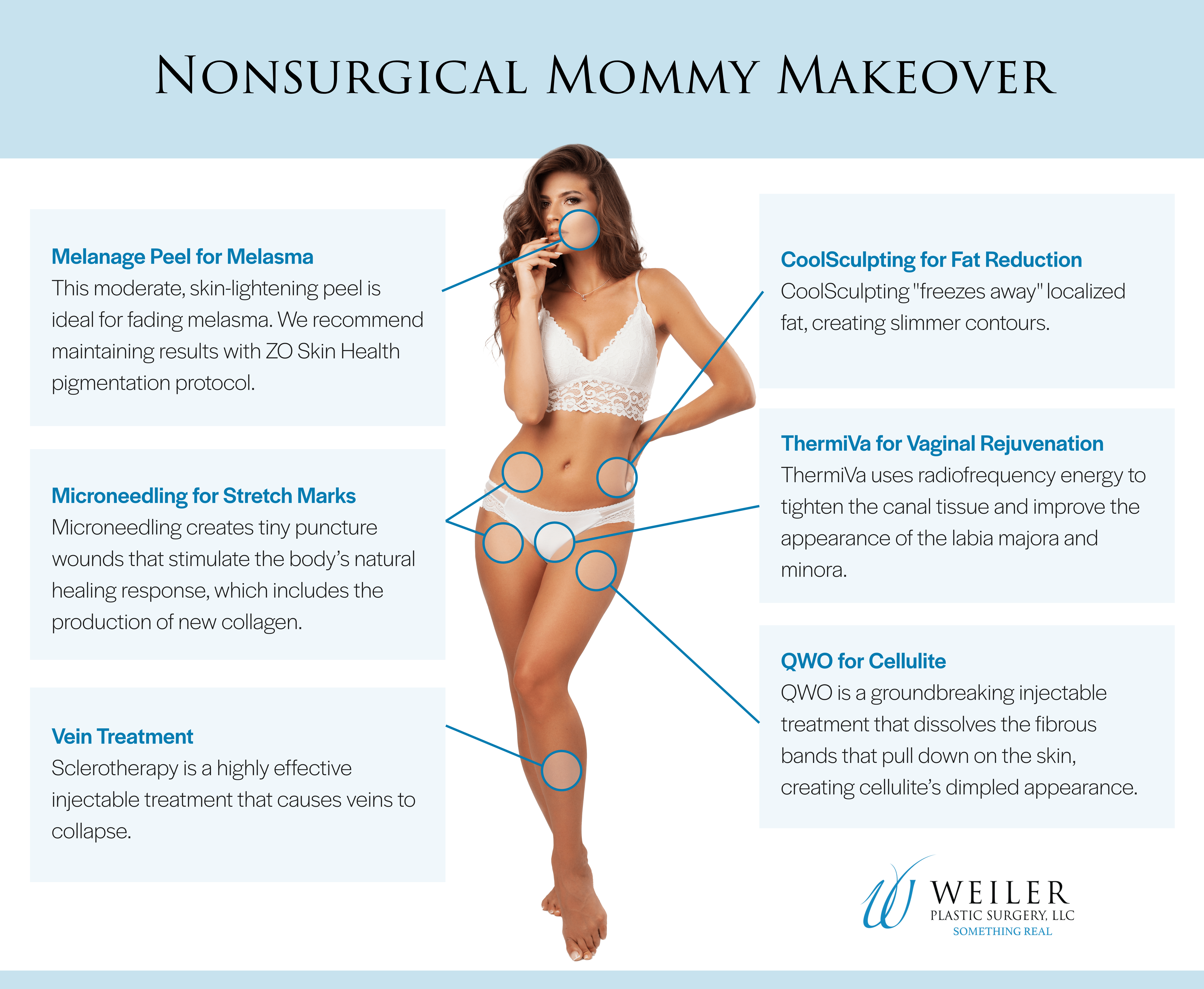 What Is a Nonsurgical Mommy Makeover? (Infographic) – Baton Rouge – Weiler  Plastic Surgery